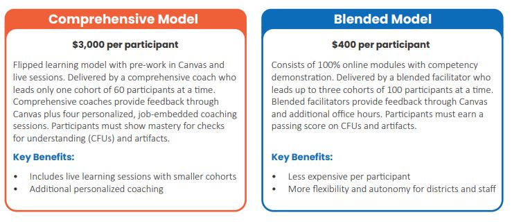 Blended vs Comprehensive models